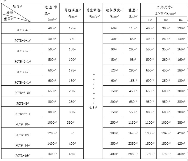 山東懸掛式永磁除鐵器廠家 山東懸掛式永磁除鐵器廠家