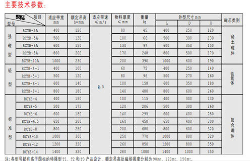 永磁除鐵器，天津RCYB-4平板式永磁除鐵器維護知識參數(shù)_內(nèi)部磁塊安裝方法_天津RCYB-4平板式永磁除鐵器規(guī)格型號價格 